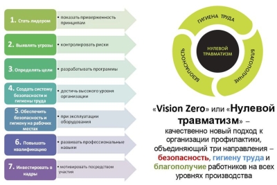 «Неделя нулевого травматизма» пройдет в организациях системы Минтранса с 9 по 15 сентября