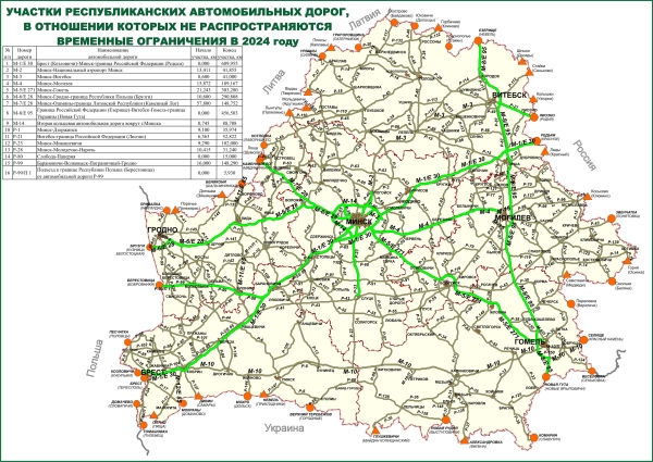 Временные ограничения нагрузок на оси транспортных средств, самоходных машин на республиканских автомобильных дорогах Беларуси вводятся с 25 мая по 31 августа